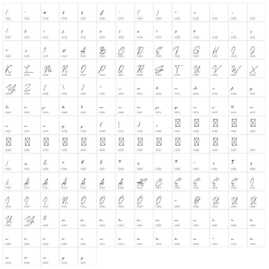 Cristhyna Signature Character Map