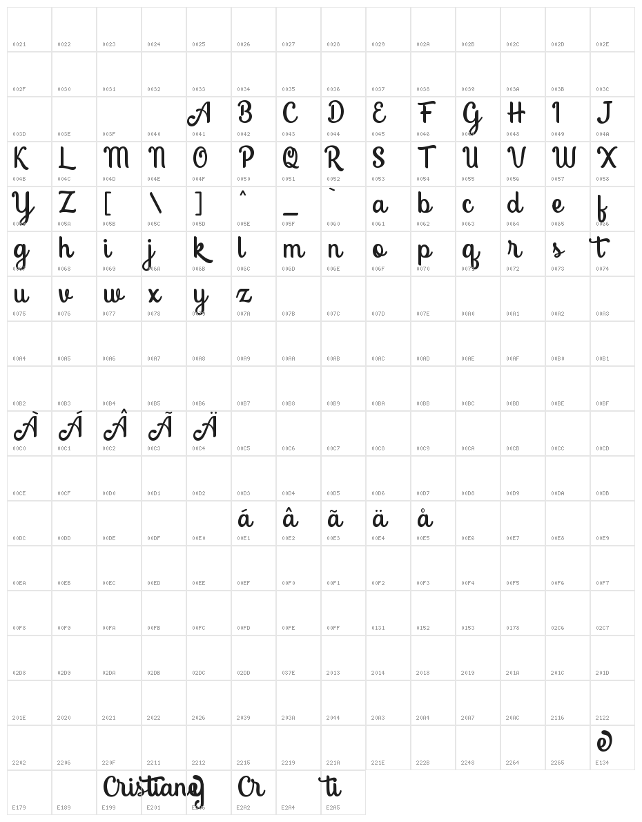 Cristiane Character Map