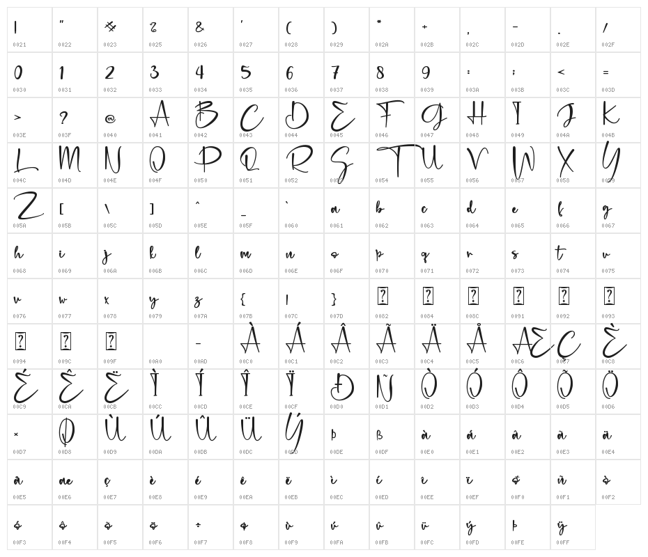 Cristiano - Personal Use Character Map