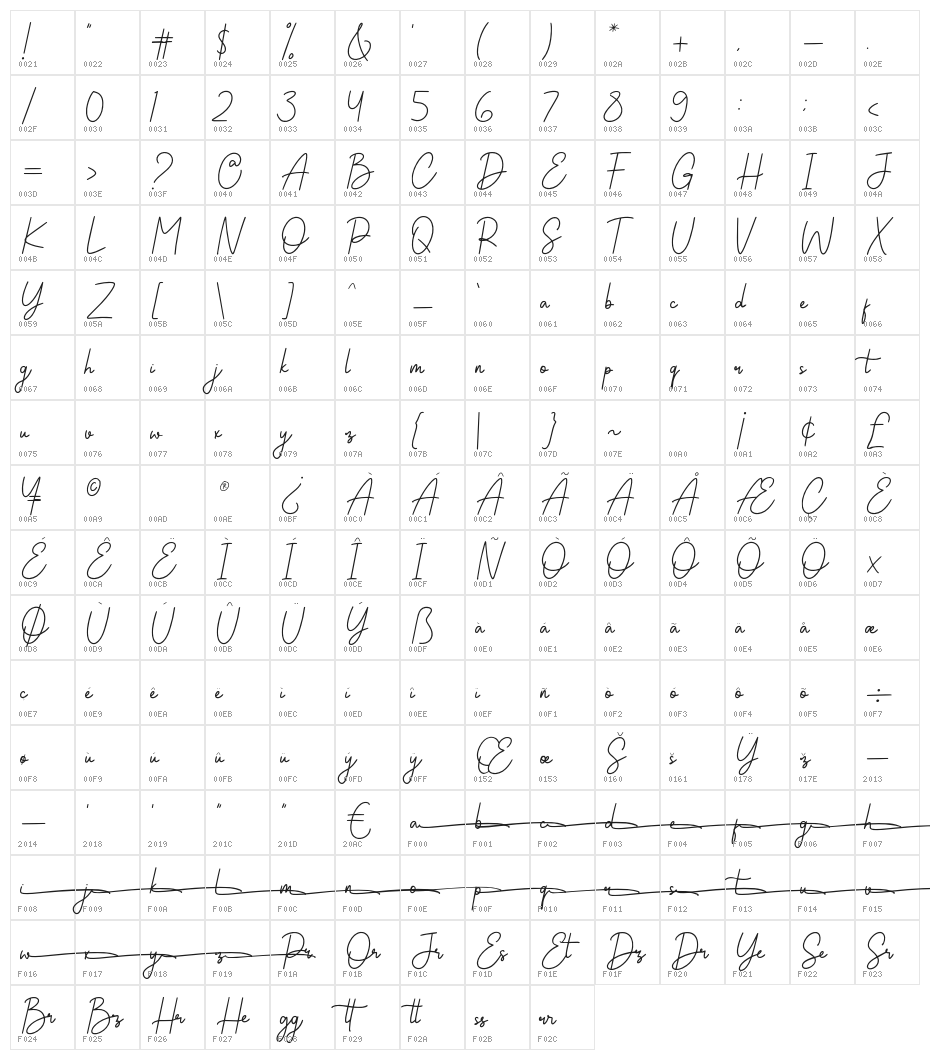 Cristine Character Map