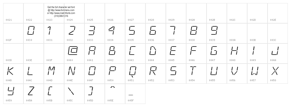 CristoLikid Tryout Character Map