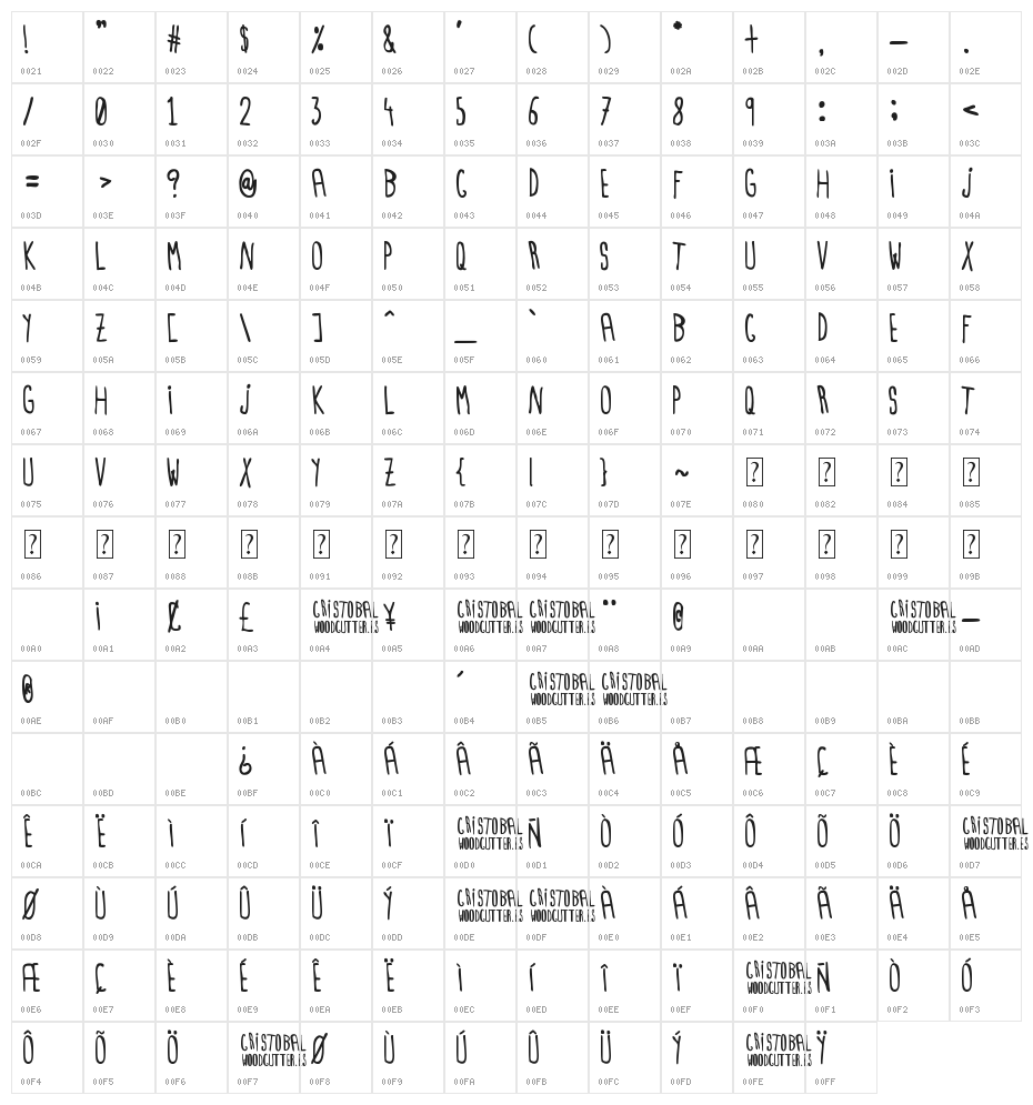 Cristobal Character Map
