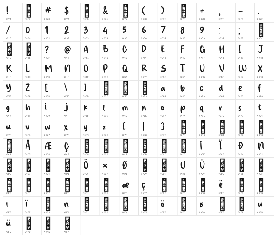 Cristopher Shake Character Map