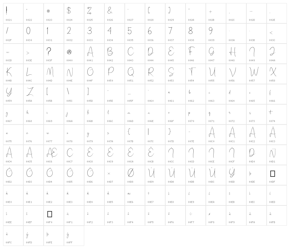 Cristophia Character Map