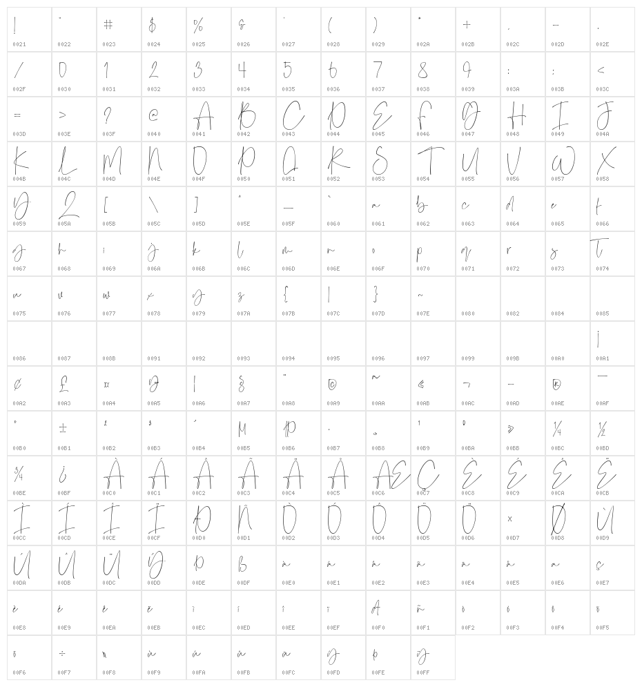 Cristy Character Map