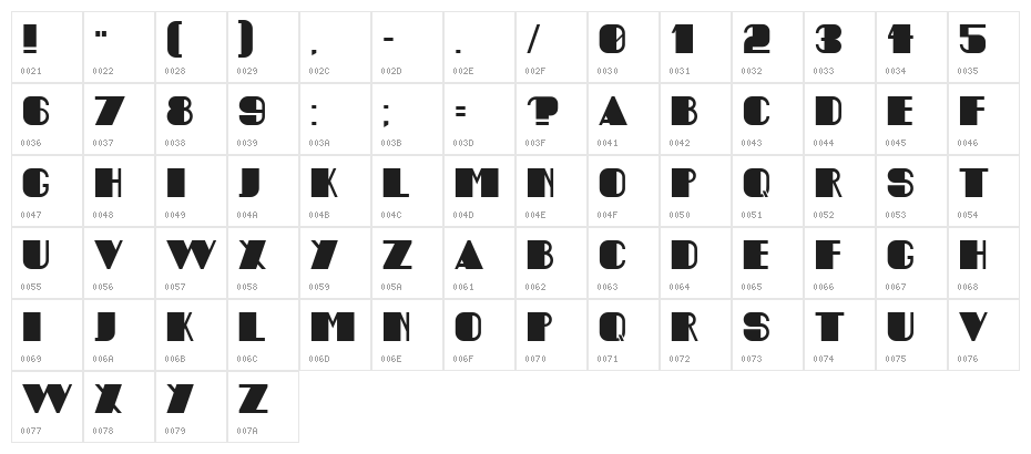 Critical Character Map