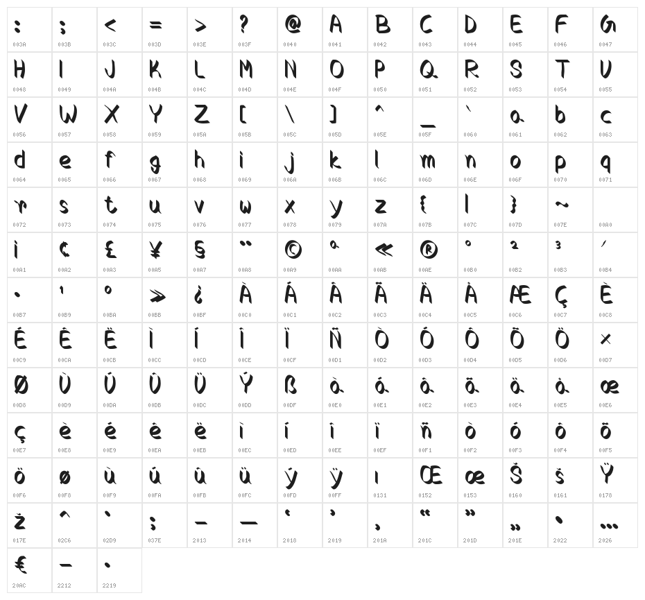 Crocus Character Map