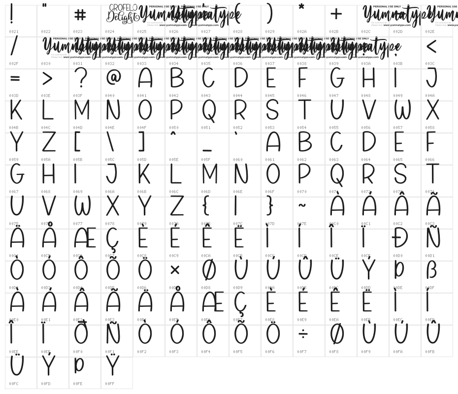Crofelo Delight Personal Use Character Map