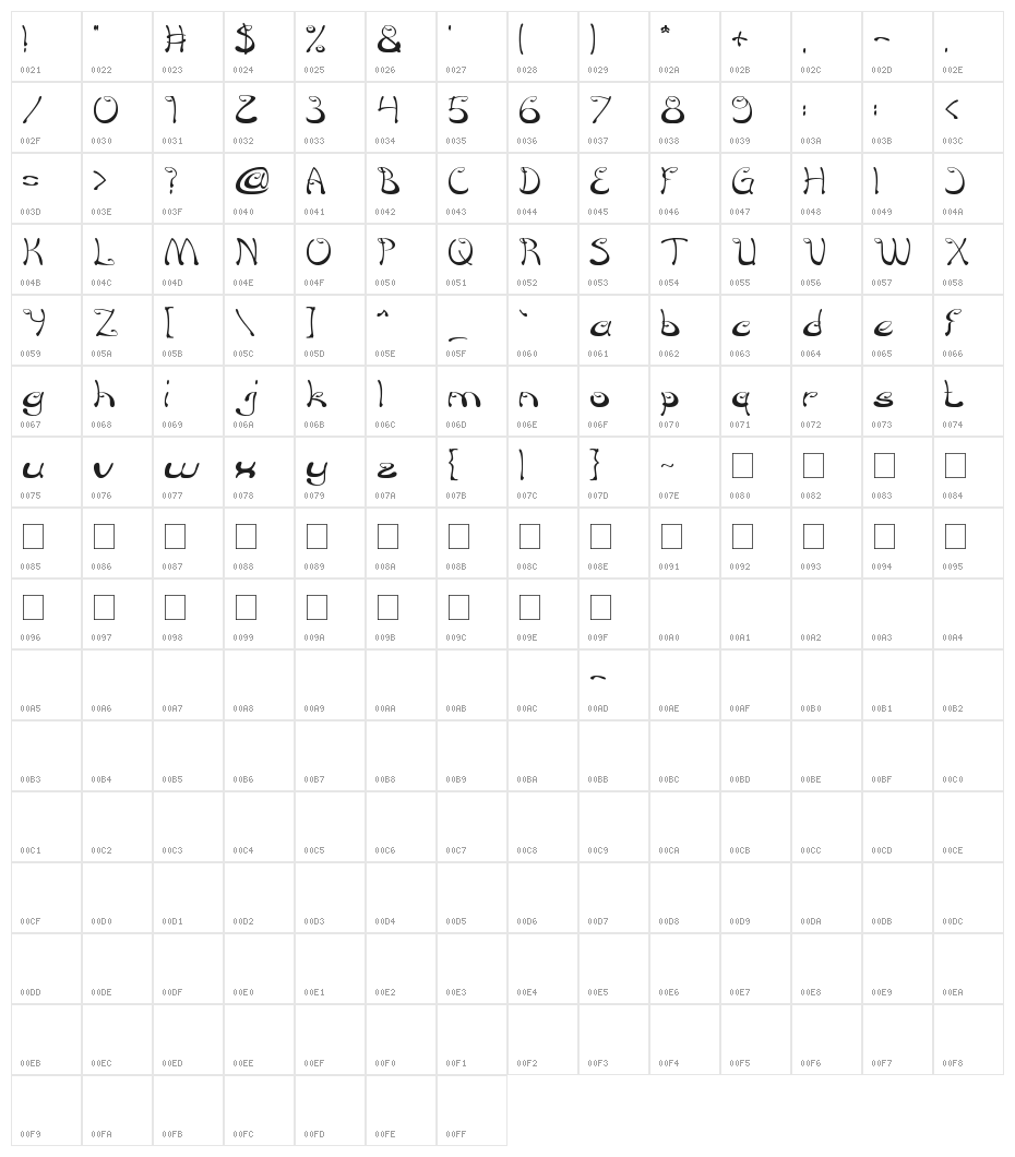Croisant Sandwich Character Map