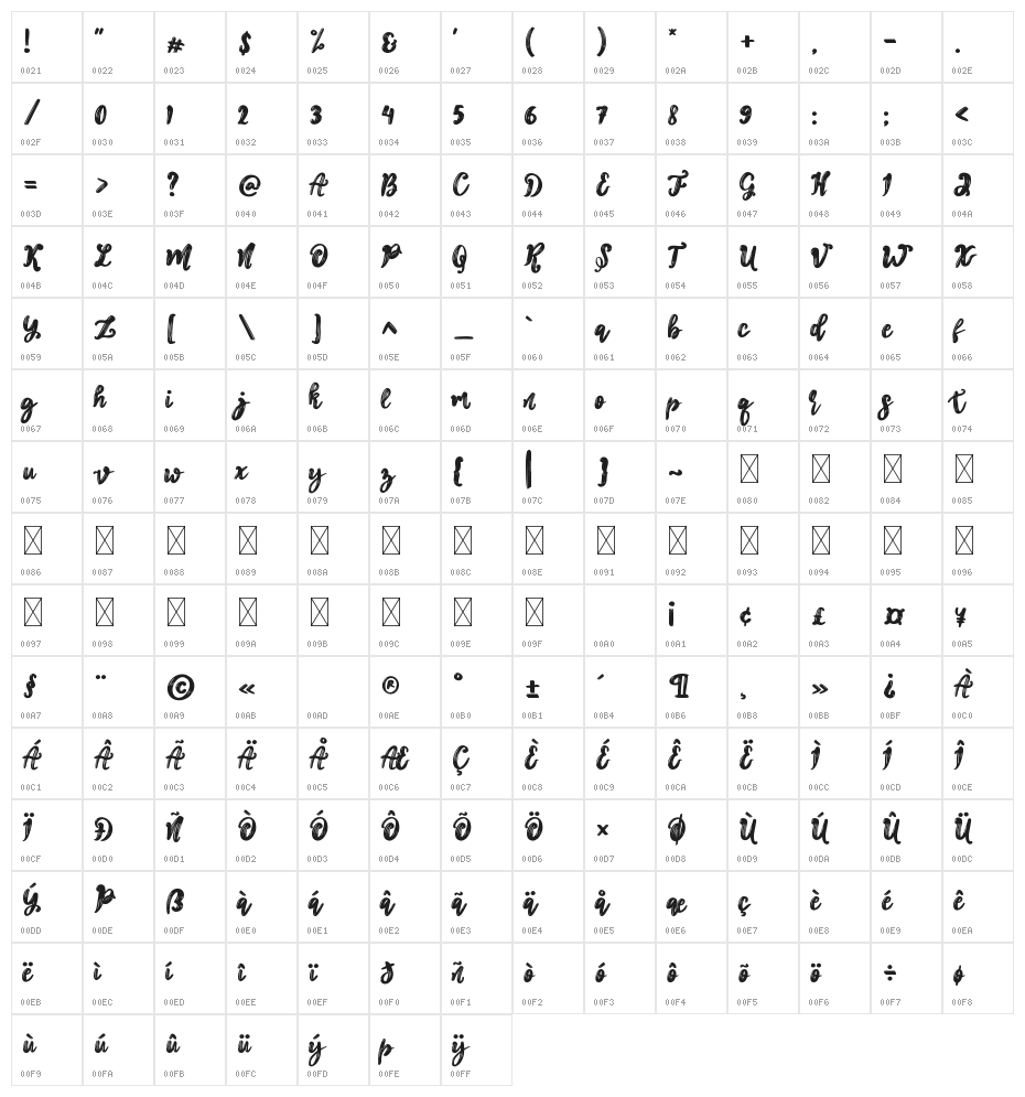 Croissant Lover Character Map