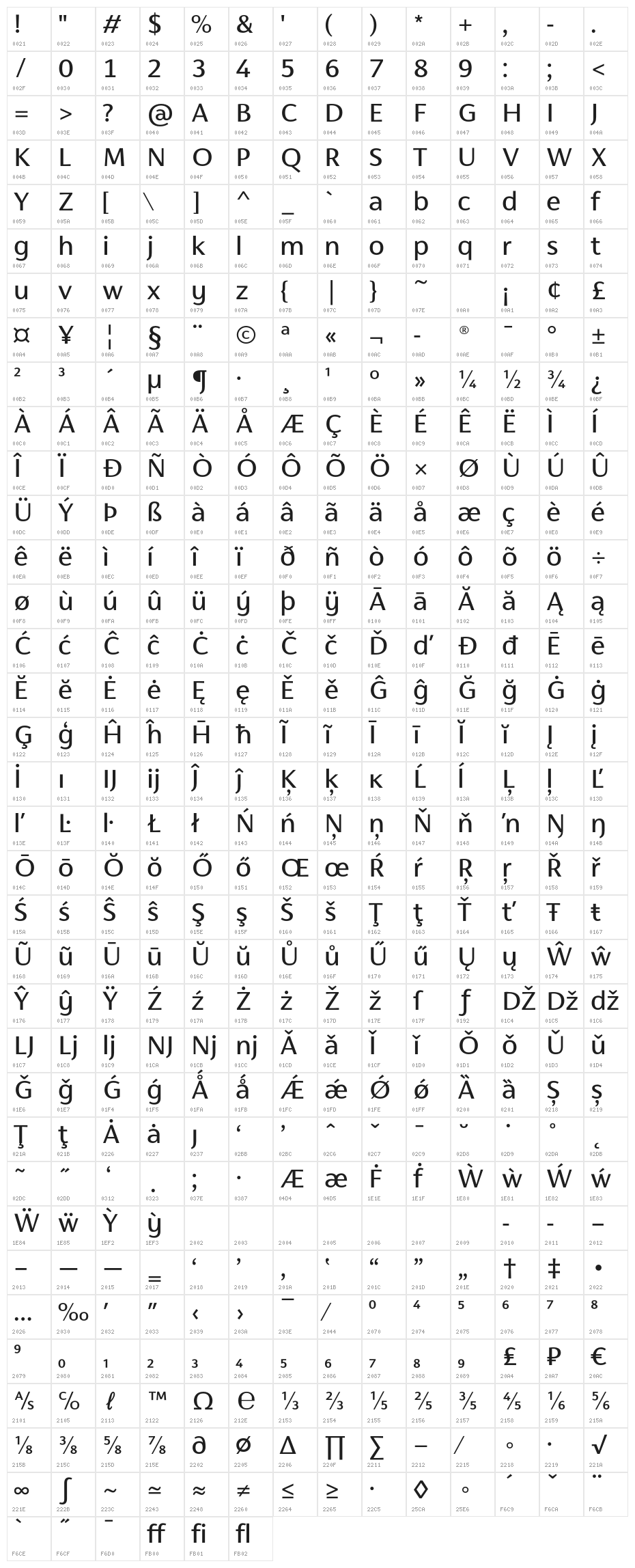 Cromlin DEMO Medium Character Map