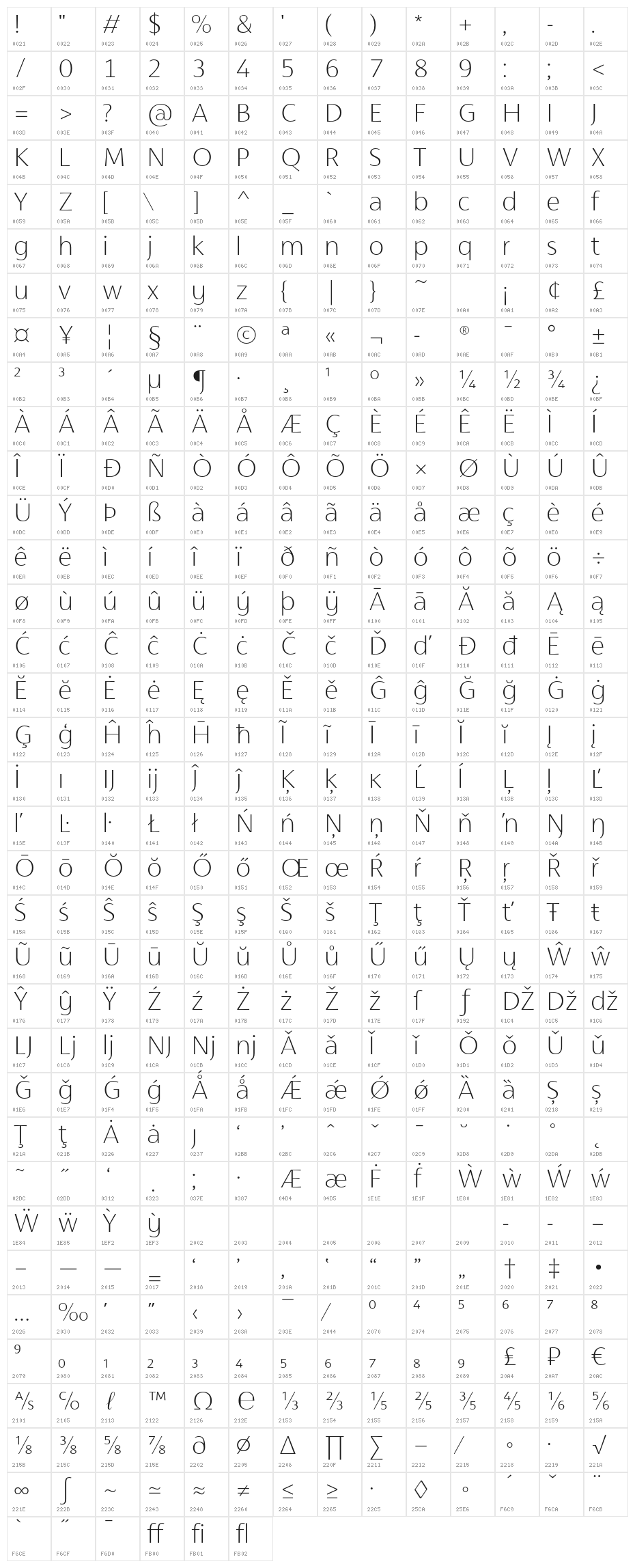 Cromlin DEMO Thin Character Map