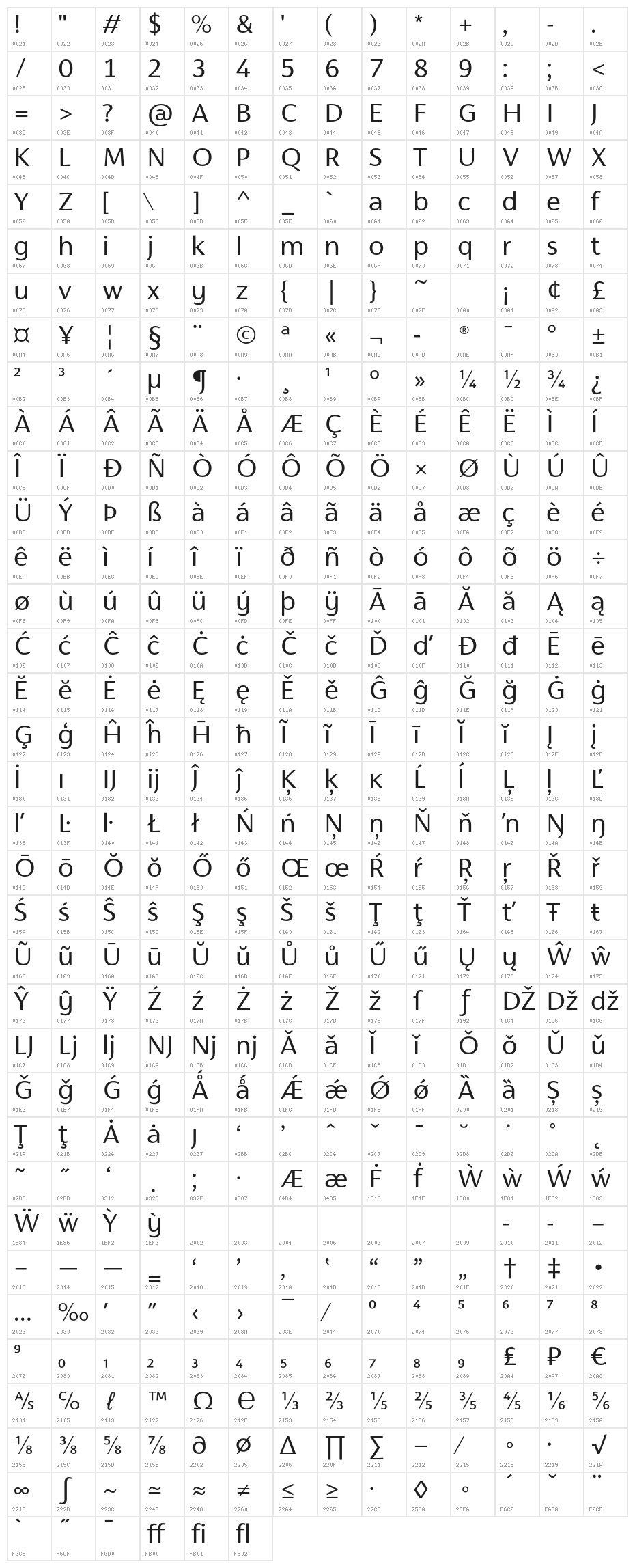 Cromlin DEMO Character Map