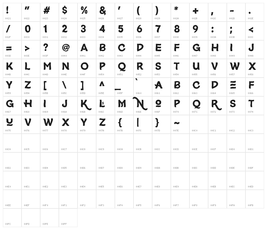 CroneraDEMO Character Map