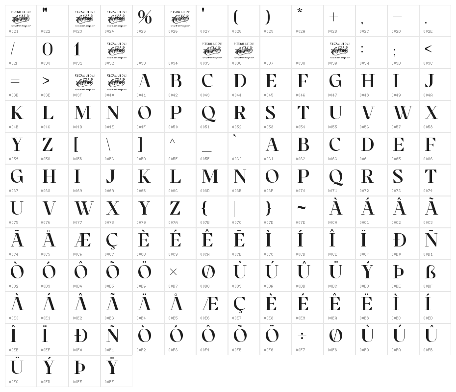 Cronisse Character Map