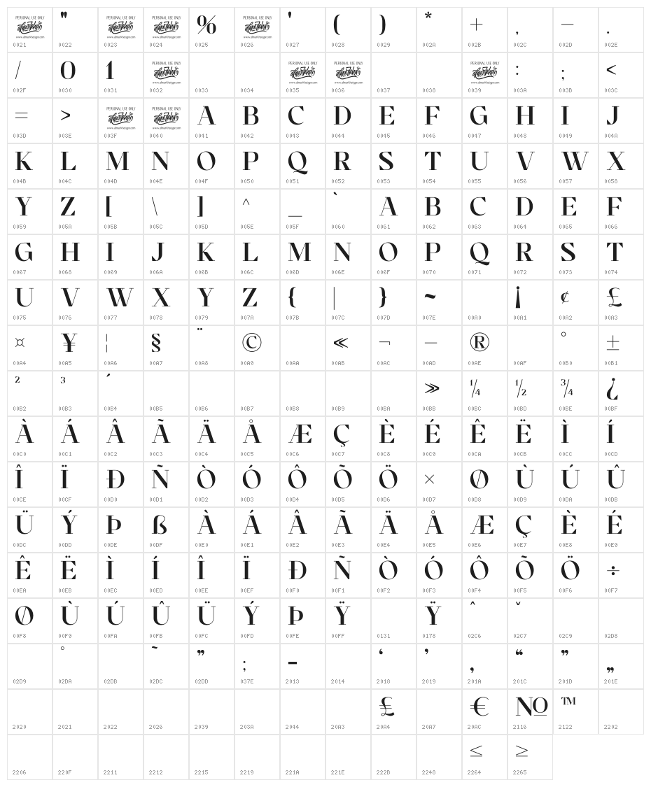 Cronisse Character Map