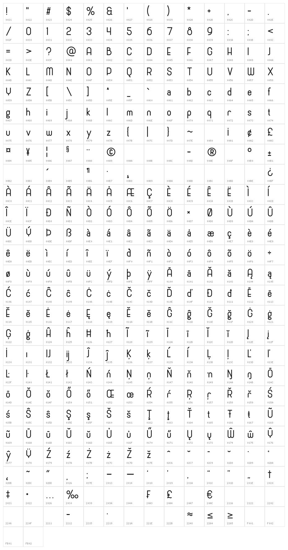 Cronus Round Character Map
