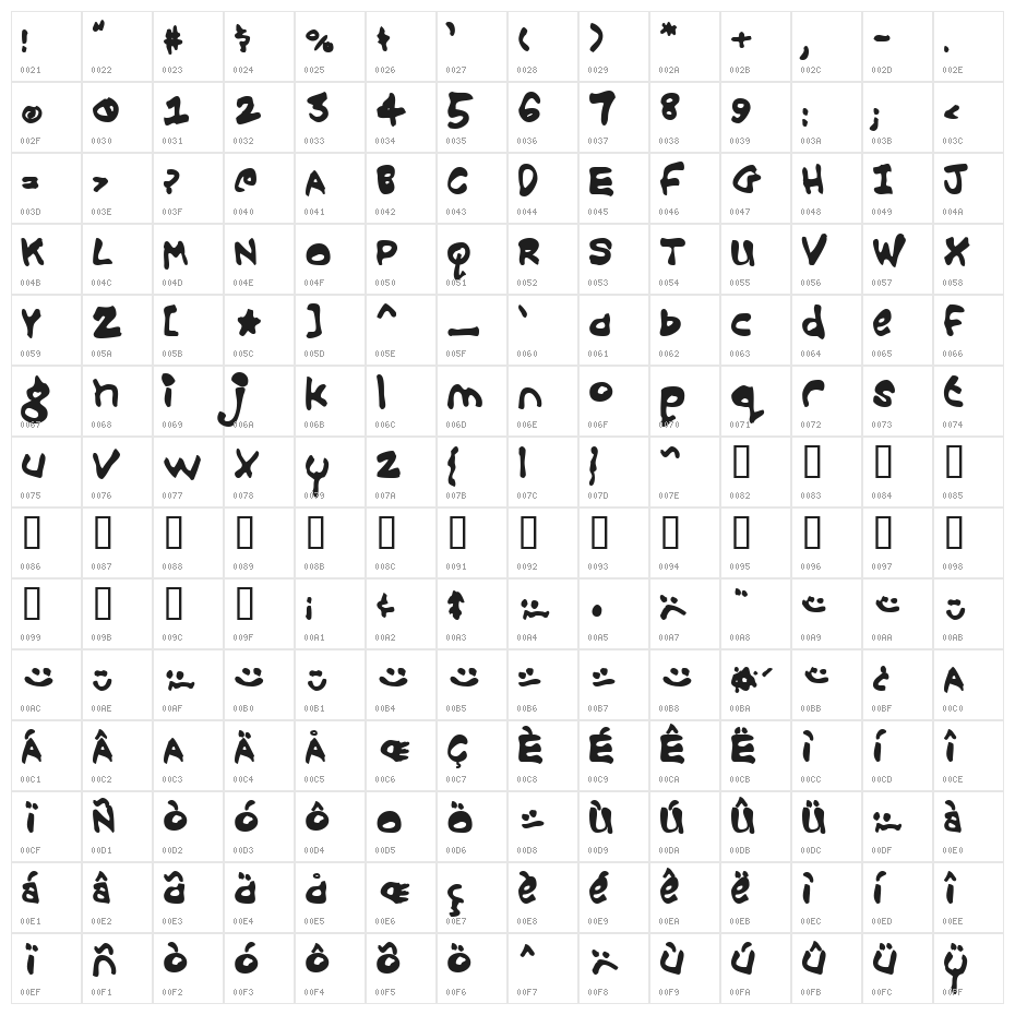 Croobie Character Map
