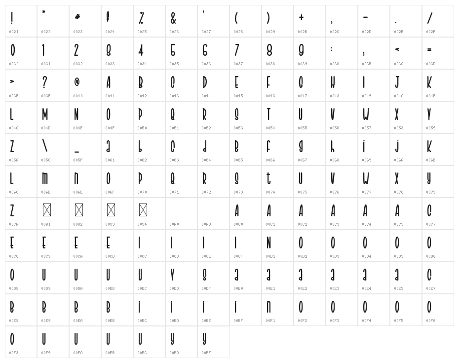 Crosaline Hulok Character Map