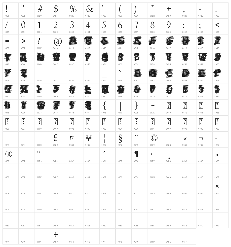 Cross Out Character Map