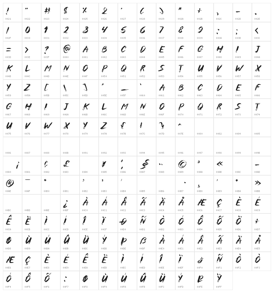 Cross X Character Map