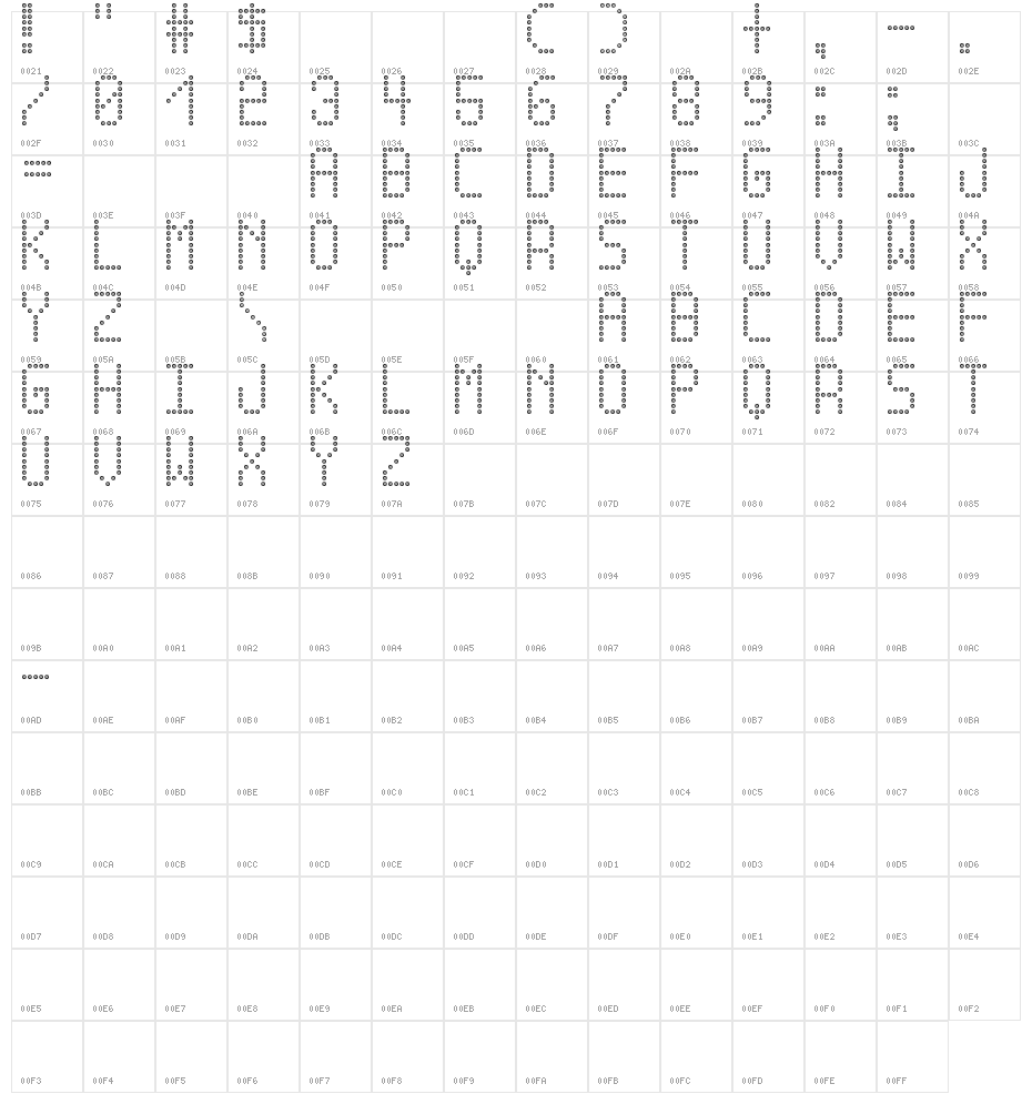 Cross led tfb Character Map