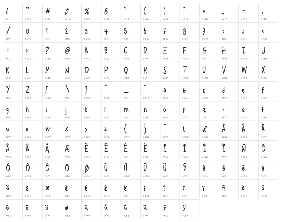 Crosspatchers delight normal Character Map