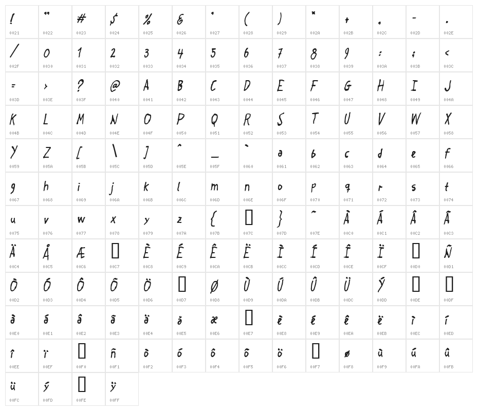 Crosspatchers delight Character Map