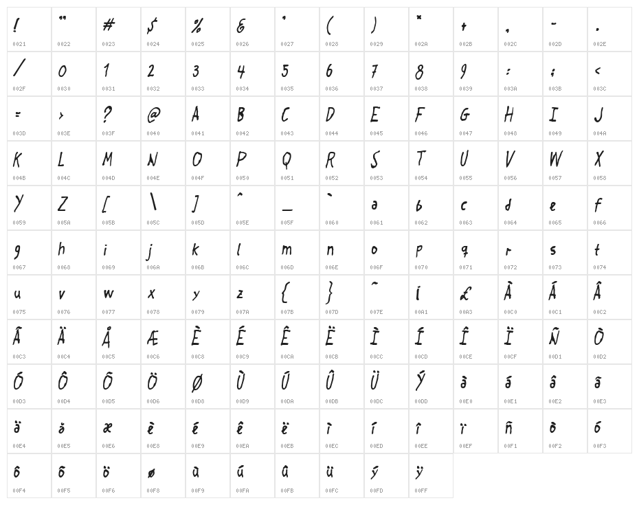 Crosspatchers delight Character Map