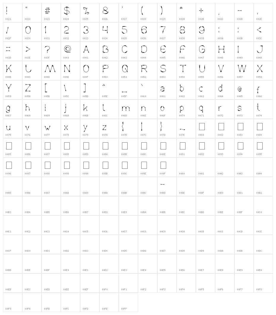 Crow Chief Character Map