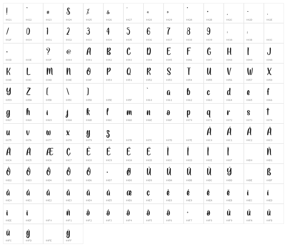 CrownyPersonalUse Character Map