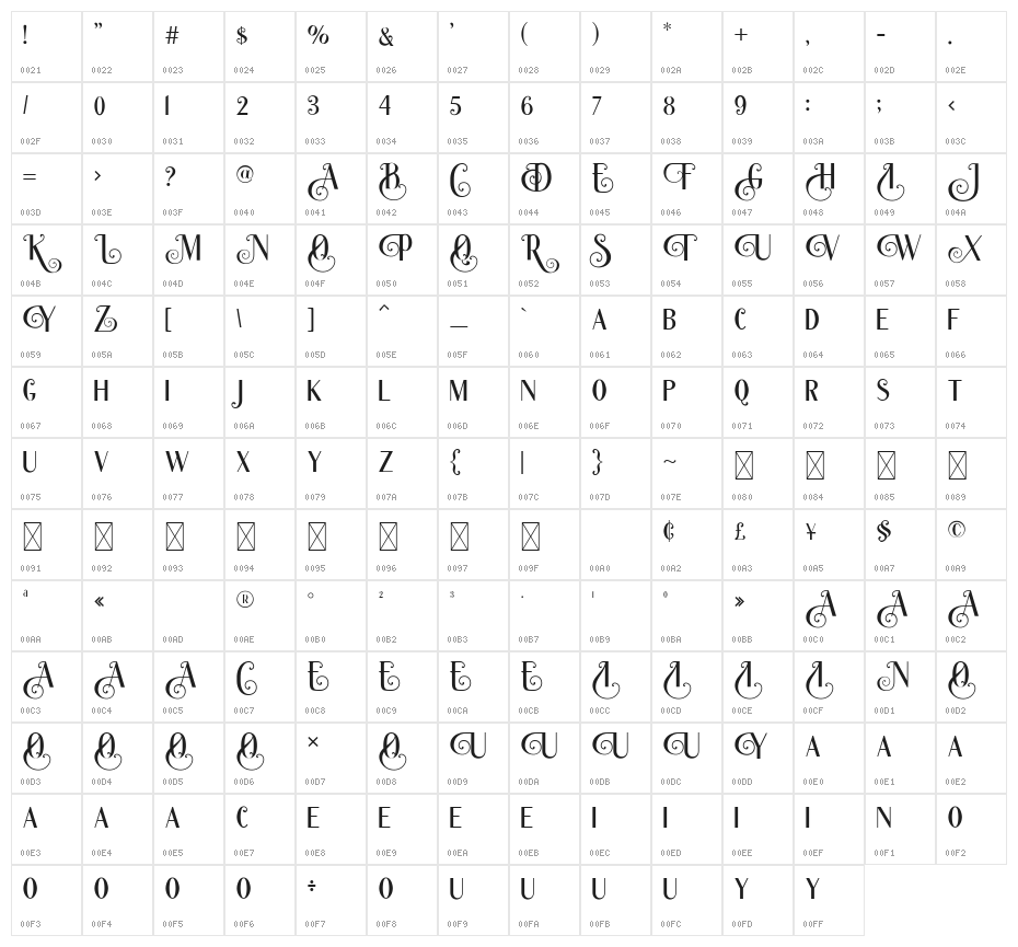 Crows Caps Caps Character Map
