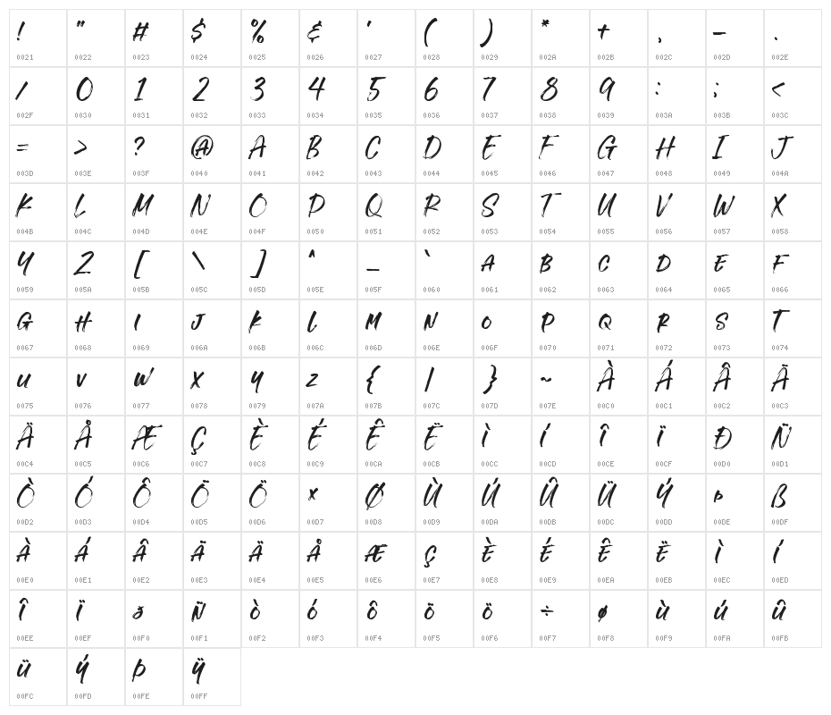 Crowtig Character Map