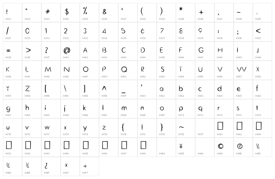 Cru-chaipot-mymoon-blod Character Map