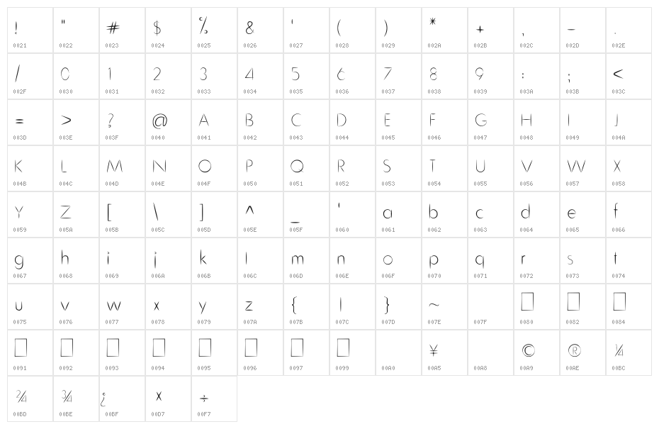 Cru-chaipot-mymoon Character Map
