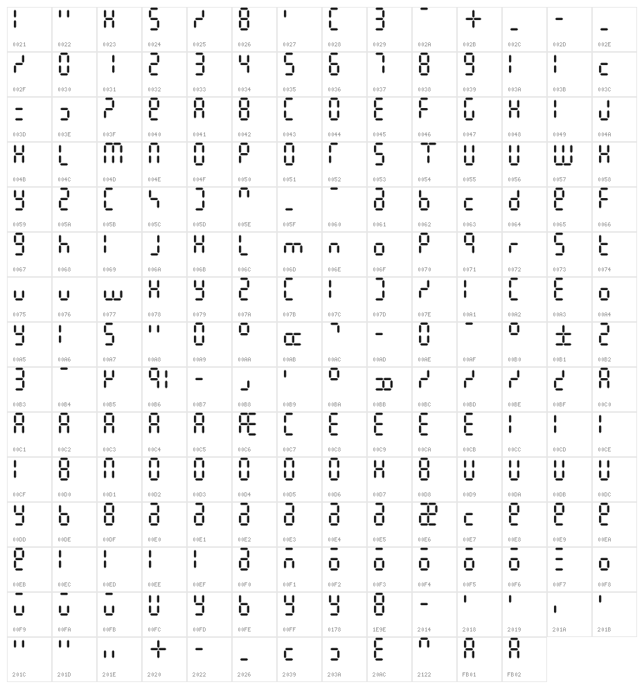 Crudely Calculated Character Map
