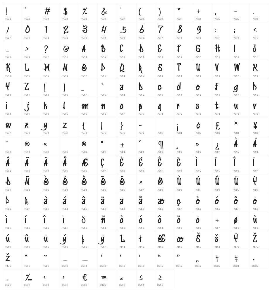 Cruel Machine Character Map