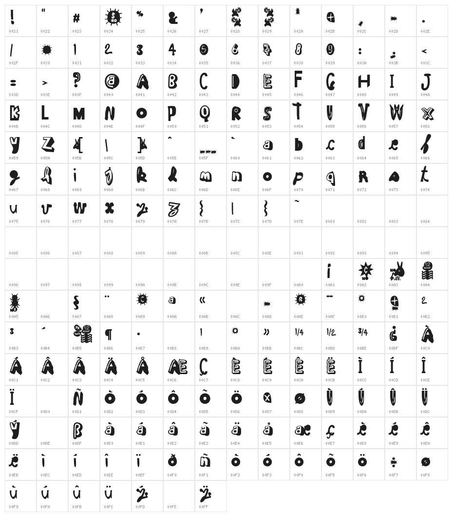 Cruel Sun Character Map