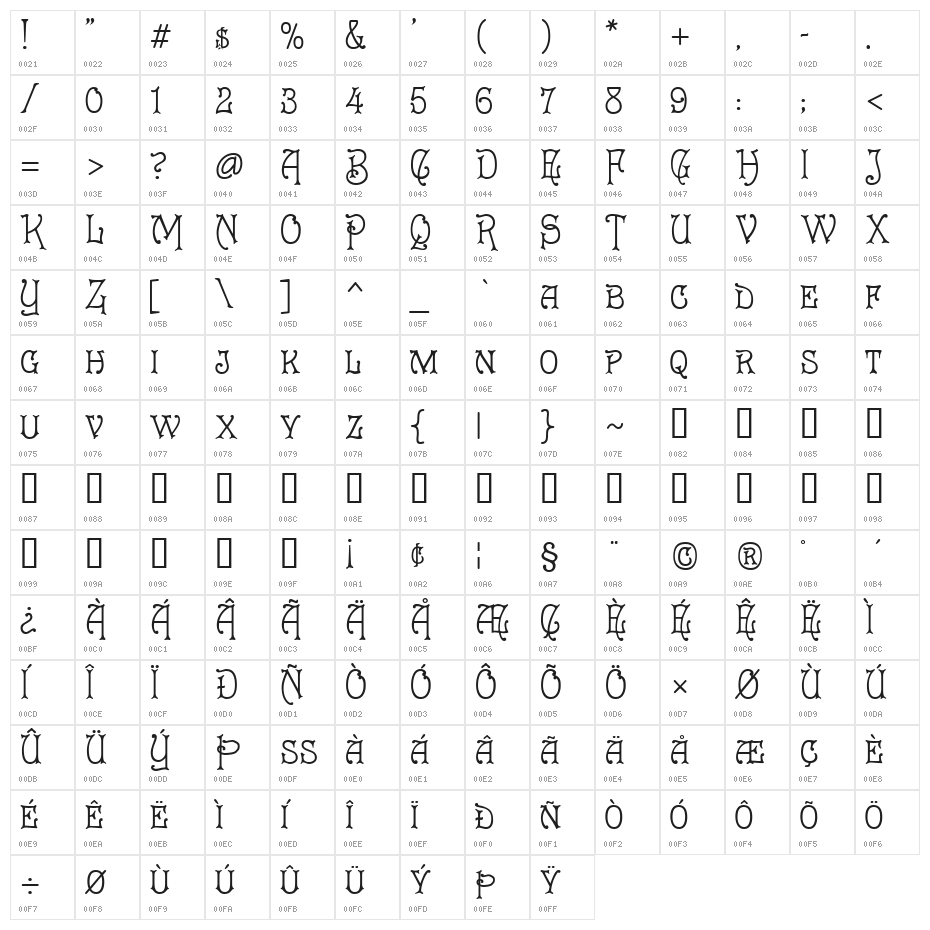 Cruickshank Character Map