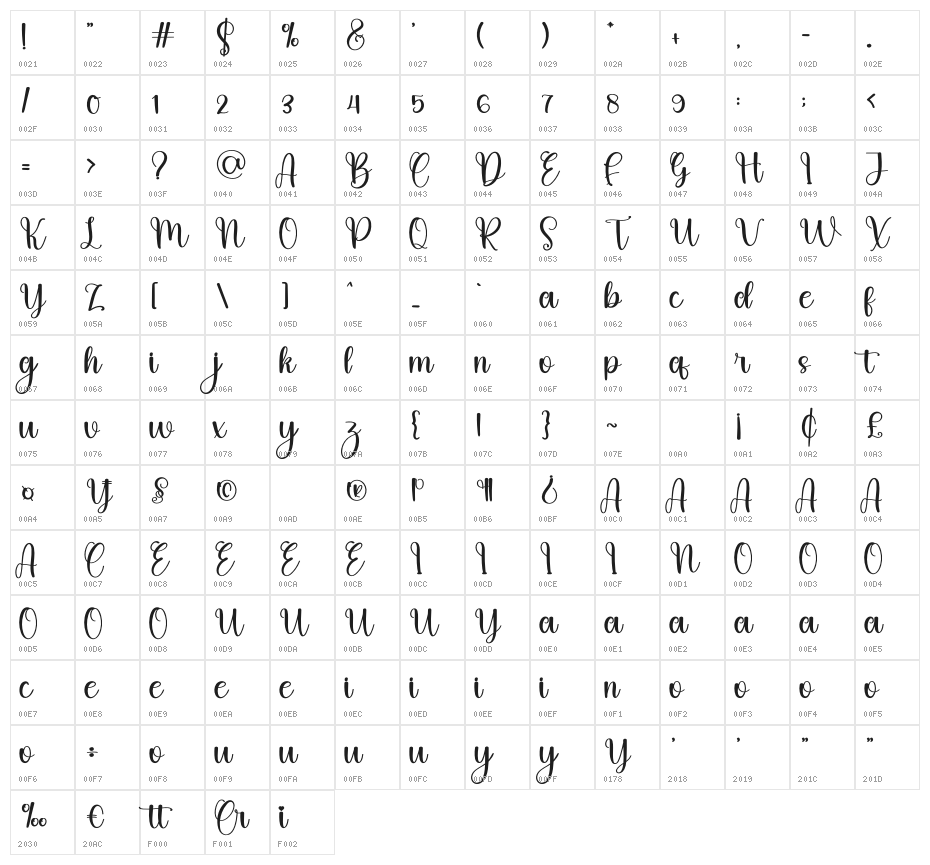 Cruises Character Map