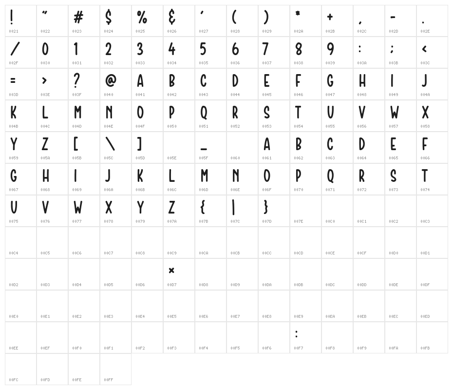 Crumble Bakery Character Map