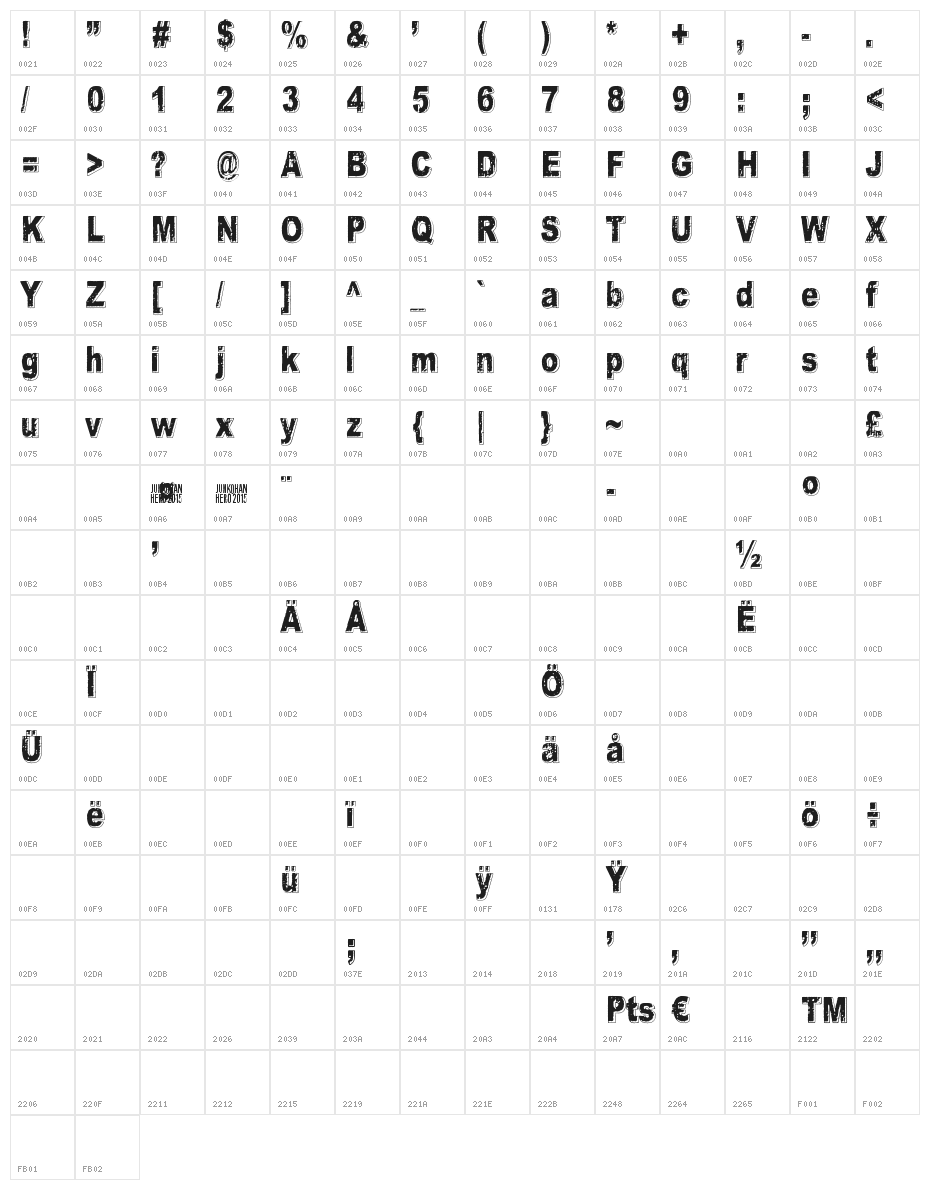 Crunch Bang Linx Character Map