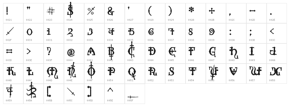 Crusades Character Map