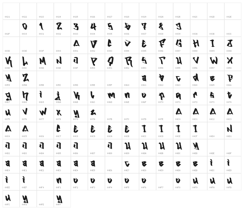Crush Potato Demo Character Map
