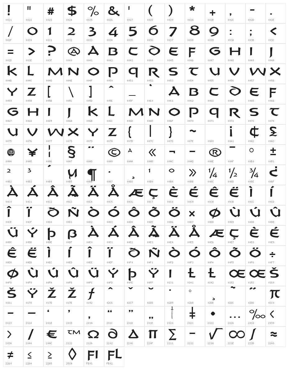 CrushYourEnemies Book Character Map