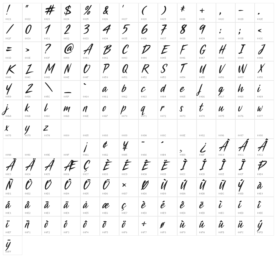 Crushed Strike Character Map