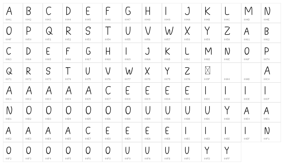 Crushing Demo Character Map