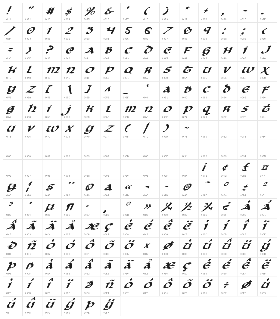 Cry Uncial Italic Character Map