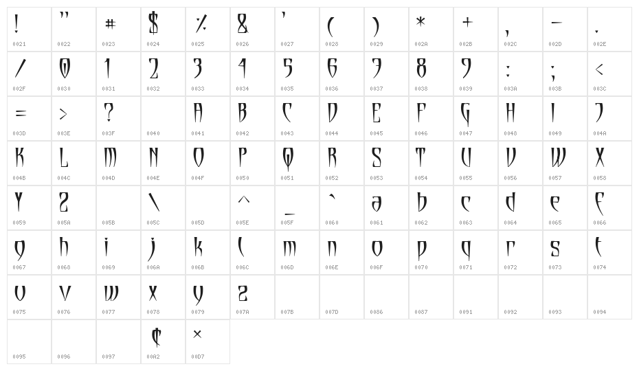 Cryptik Character Map