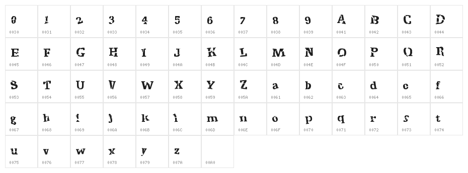 CryptoPrices Character Map